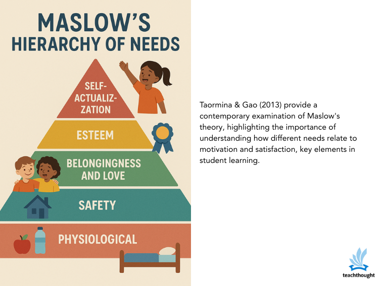Educating Methods For Maslow’s Hierarchy Of Wants – TeachThought
