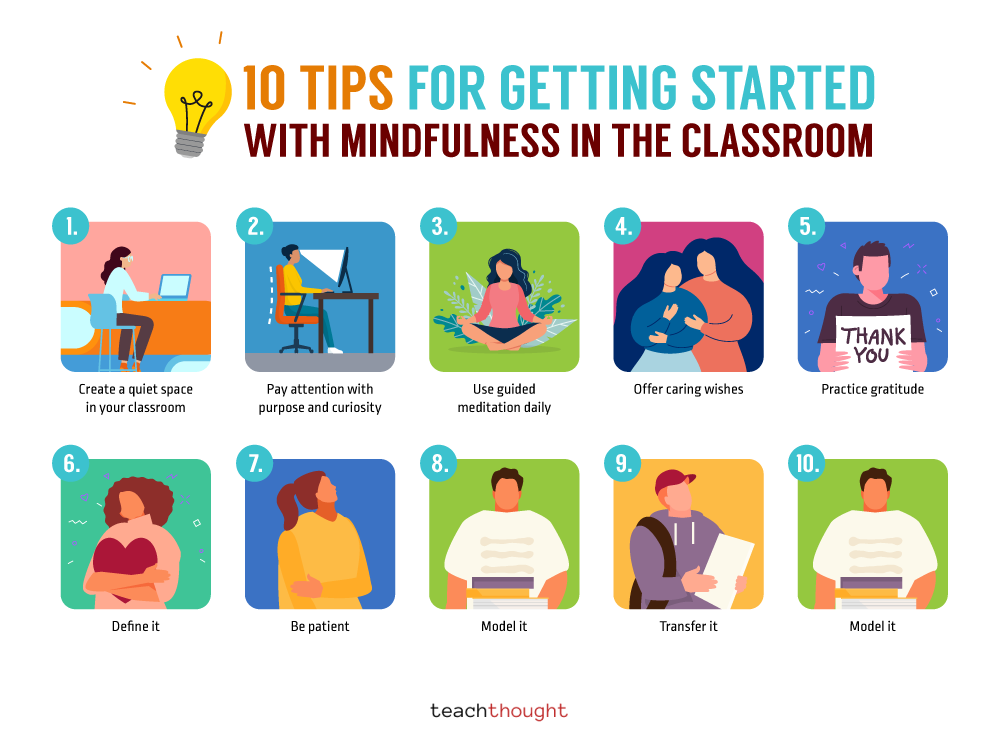 Instructing Mindfulness In Faculty At Any Grade Degree: 10 Ideas