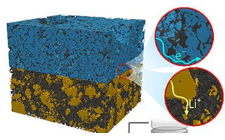 How cathode microstructure impacts solid-state batteries – Physics World
